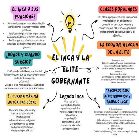 Esquema El inca y la elite gobernante.pdf