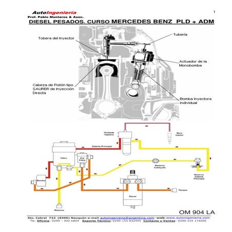 Esquema elétrico e diagnóstico mbb