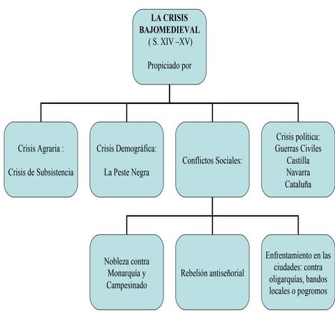 Esquemaestructurapoliticapeninsularen bem