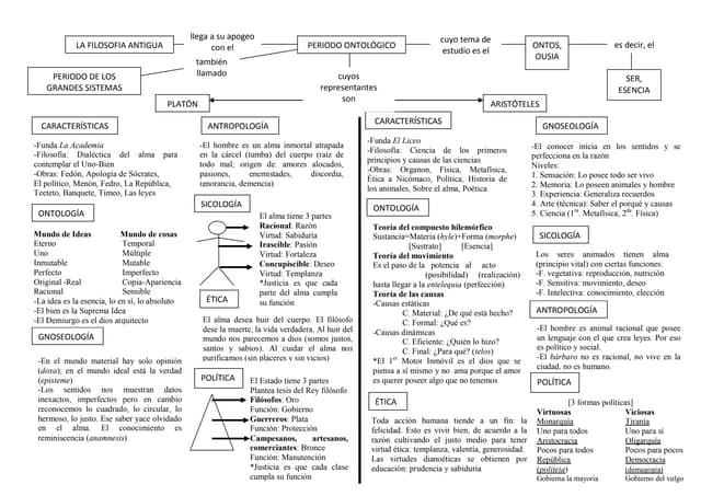 Esquema filosofia antigua periodo o...