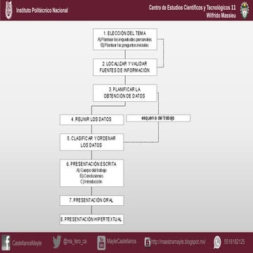 Esquema general del proceso de investigación