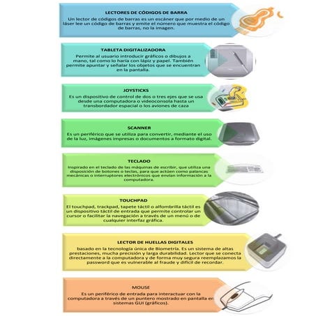 Como funciona el control remoto!!! | PPTX