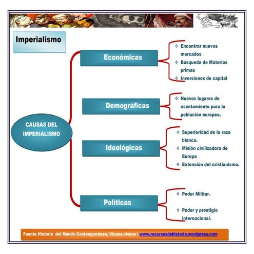 Mapa el imperialismo siglo xix | PDF