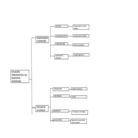 Esquema tema 2 | PPTX