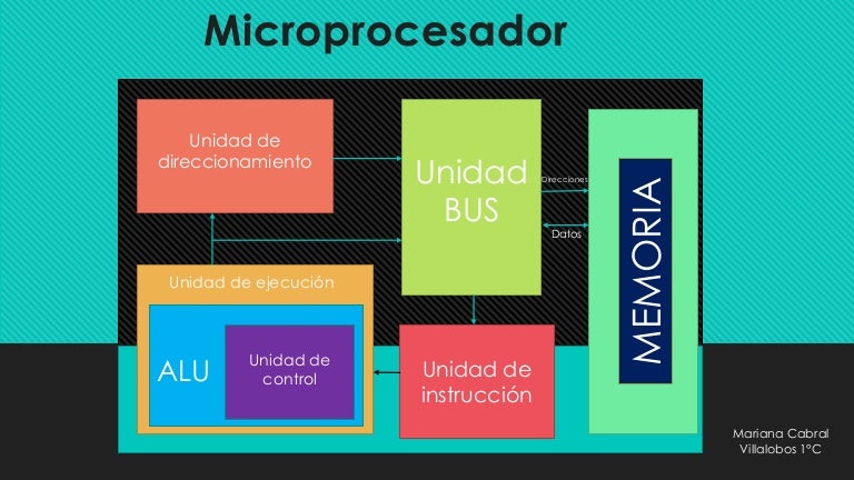 Esquema microprocesador