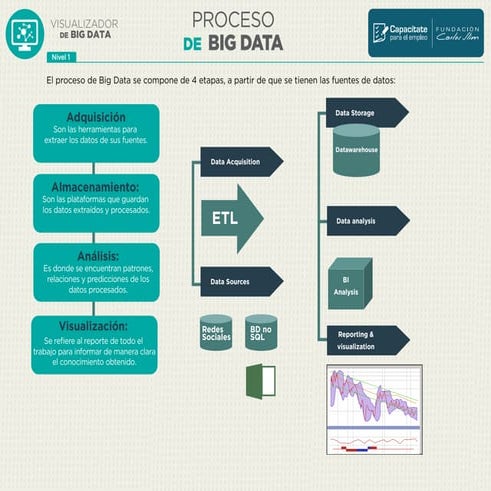 ELABORACION DE ESQUEMA BIGDATA DE PROCESOS