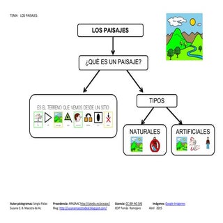 Esquema Introducción Tema Los Pasiajes