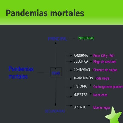Esquema pandemias sociales