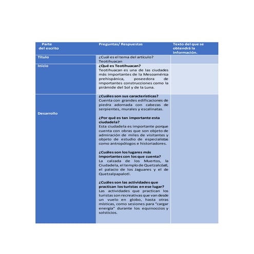 Esquema para redactar un artículo