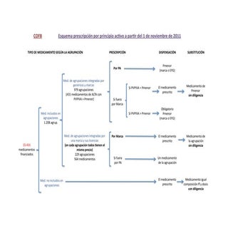 Esquema prescripción por principio ...