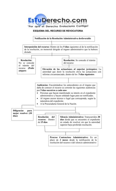 Recurso de apelacion en materia civil