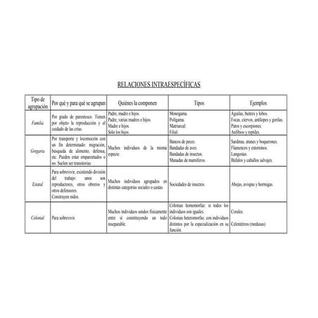 Esquema Relaciones InterespecíFicas