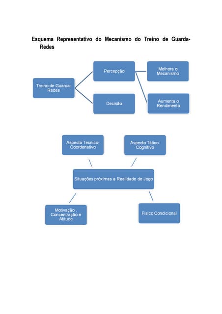 Esquema Representativo do Mecanismo...