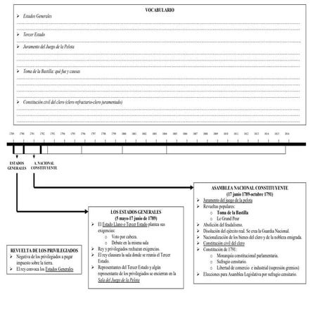 Esquema revolucion francesa