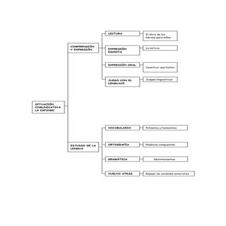 Esquema rocio tema 3