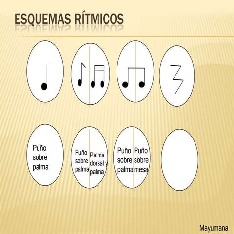 Esquema rítmicos musica | PPTX