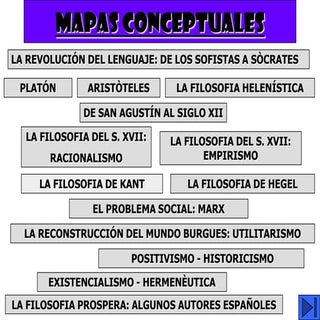 Esquemas Conceptuales Filosofia 2