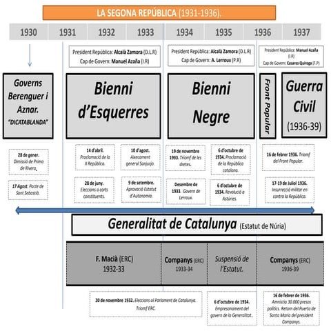LA SEGONA REPÚBLICA