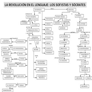 Esquemas de Filosofía.