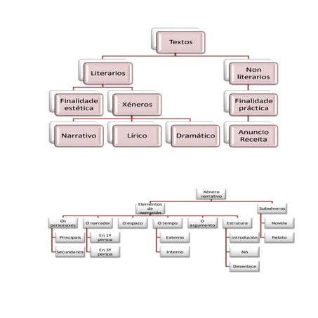 Esquemas literatura 1º de eso