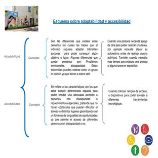 Esquema sobre adaptabilidad y acces...