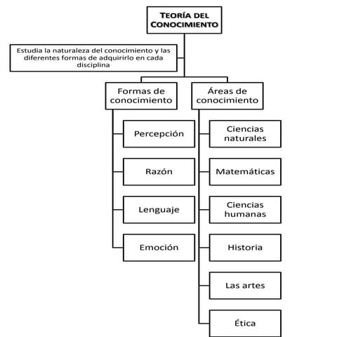 Conocimiento racional | DOCX