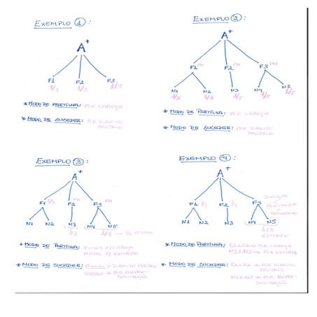 3D ISING MODEL | PDF