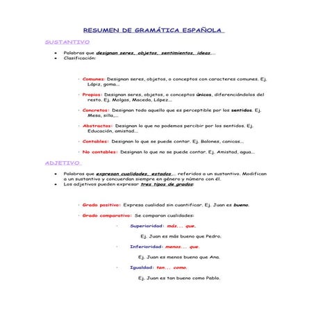 Esquemas y resumen de gramática primaria
