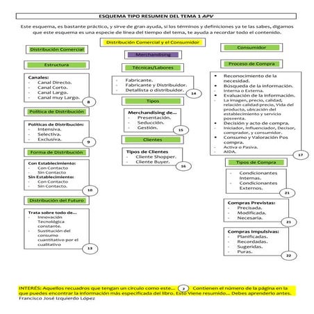 Esquema tema 1 | PDF