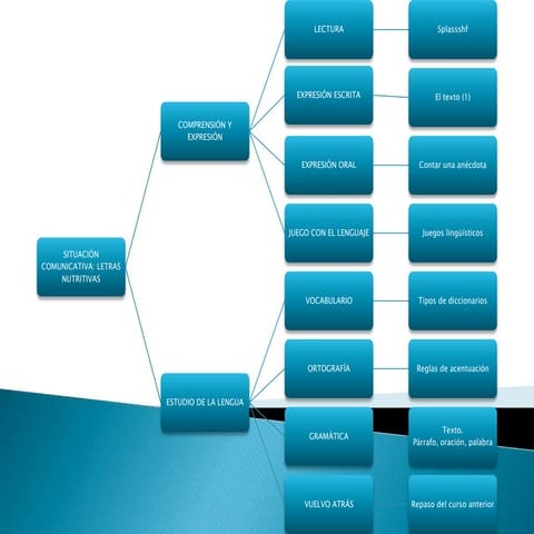 Esquema tema 1 | ODP
