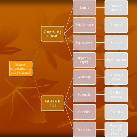 Esquema tema 1 | ODP