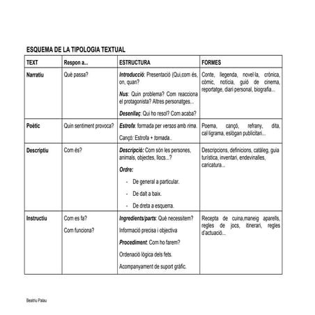 Esquema tipologia textual