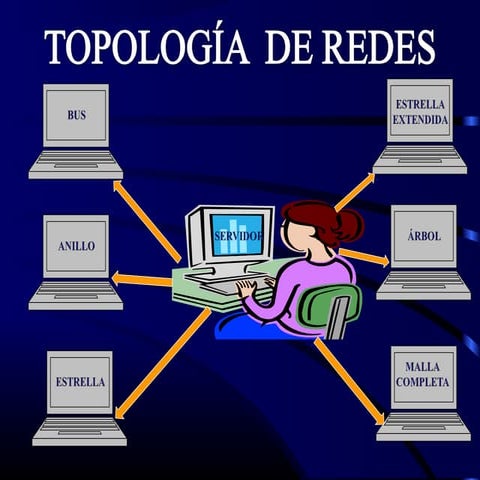 Esquema topología de redes