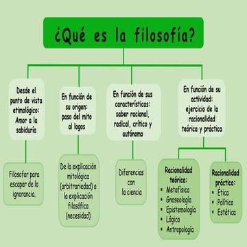 Esquema UD. 1 Qué es filosofía.pptx