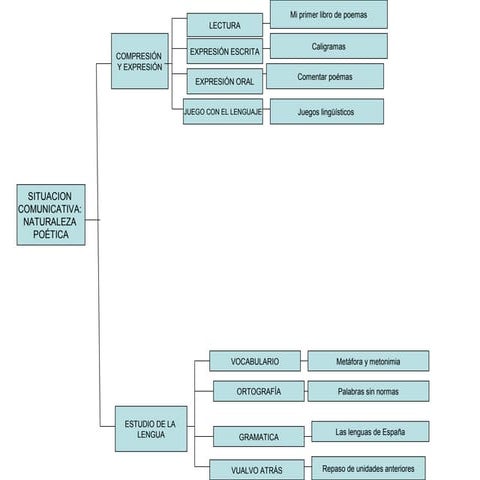 Esquema unidad 15 sara lopez