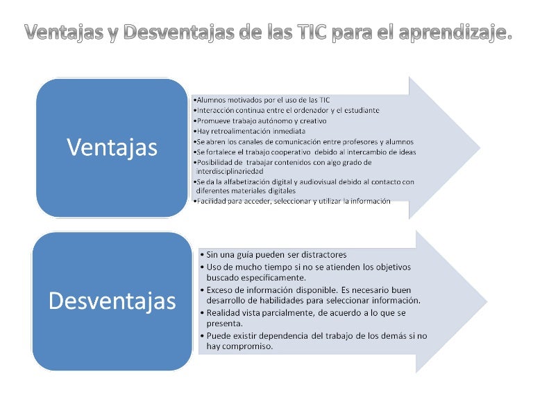 Esquema Ventajas Y Desventajas
