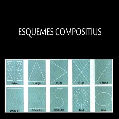 Composició- Esquemes compositius