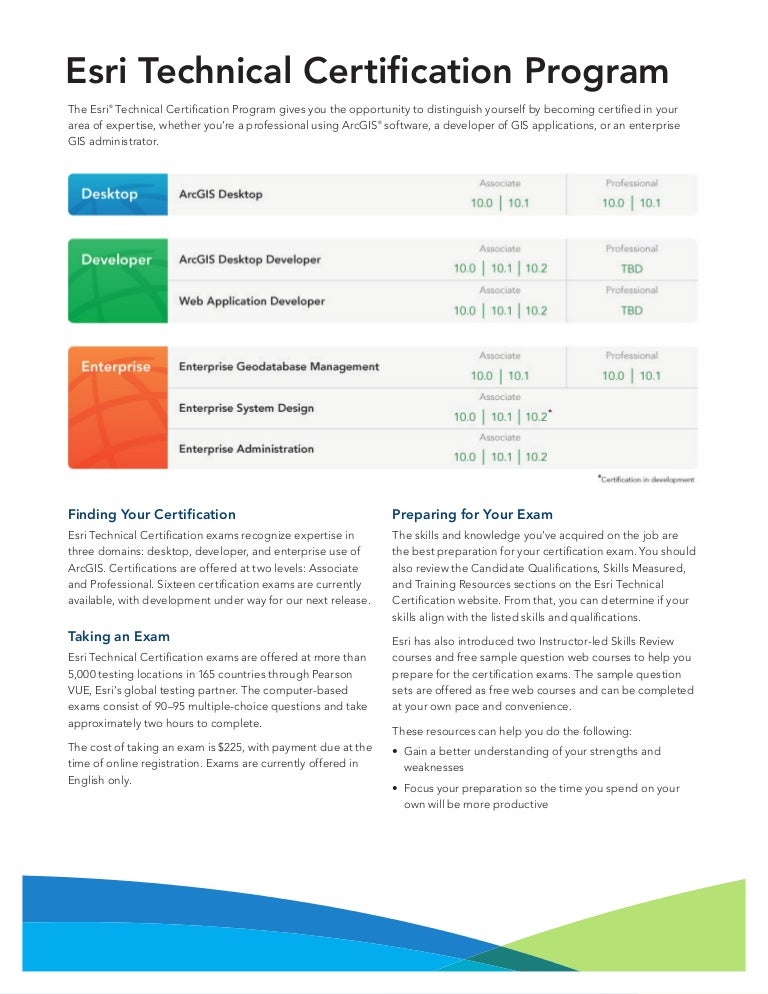 Esri Technical Certification