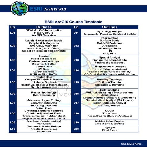 CEE81B Introduction to ArcGIS | PPTX