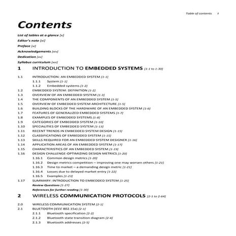 Embedded Systems and IOT Design - ET3491 Question Bank with bl new.docx
