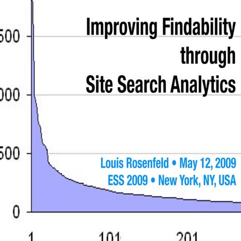 Improving Findability through Site Search Analytics