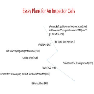 Essay-plans-for-An-Inspector-Calls PowerPoint