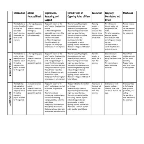 Essay 1 rubric 150923