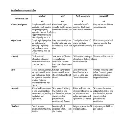 Informative explanatory writing rubric (grades 2-5)
