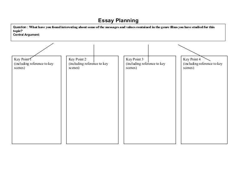 Essay plan