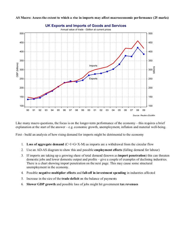 Disadvantages of importing goods picture