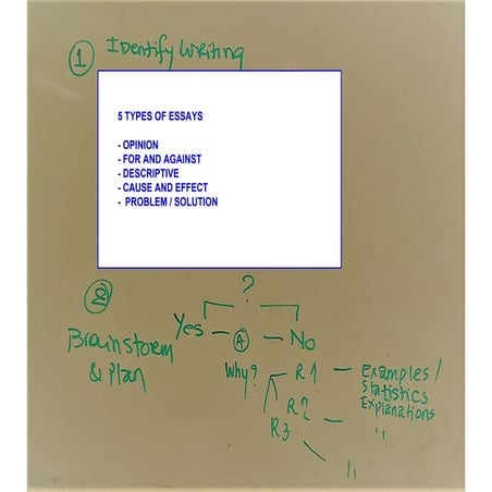 Writing Essays - Process Writing