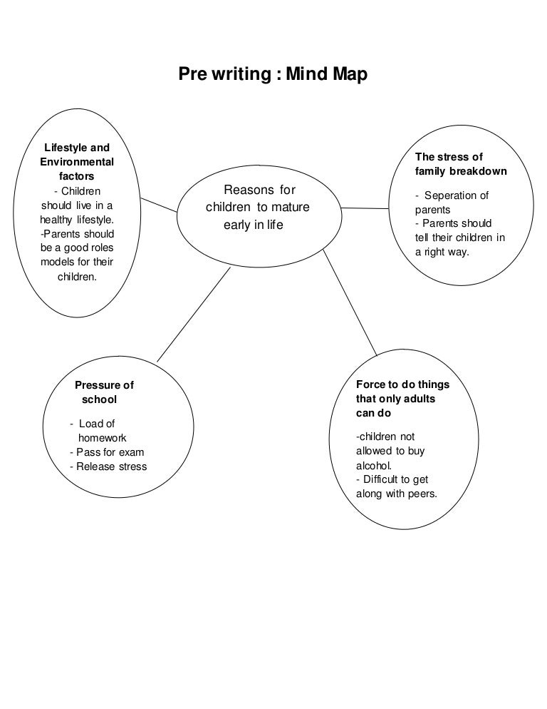 art essay writing eca