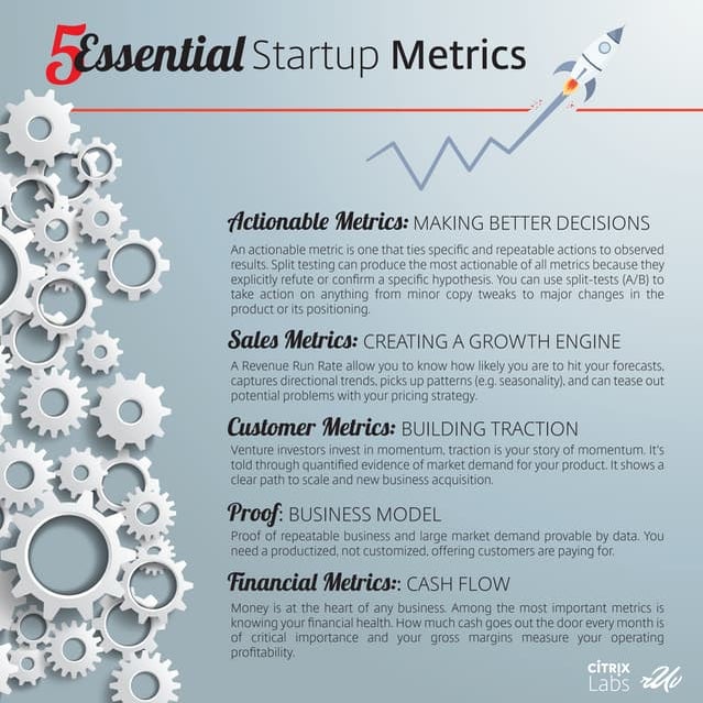 5 Essential Startup Metrics