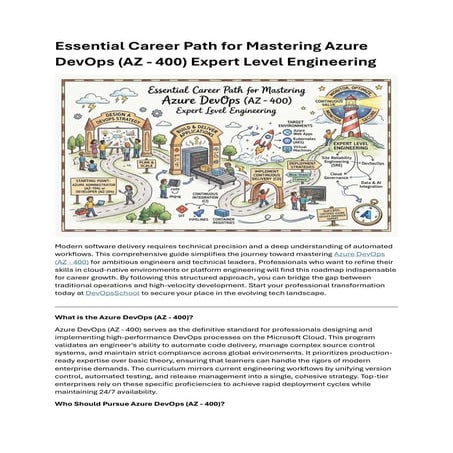 AZ 400 Training | PDF